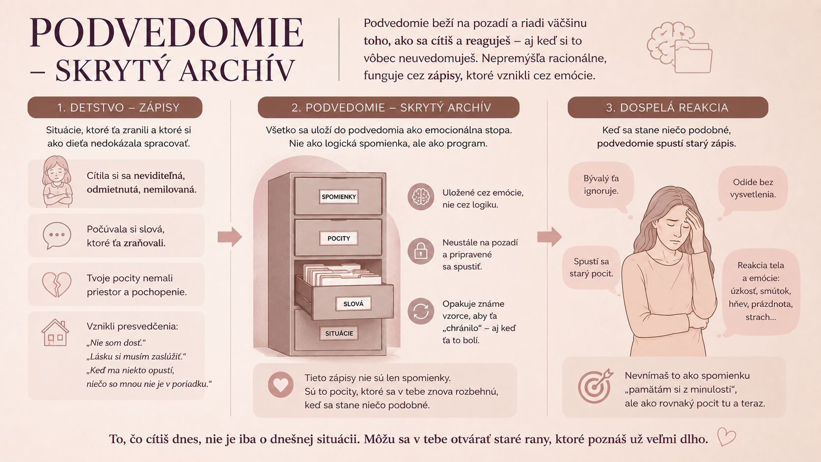 Podvedomie — skrytý archív