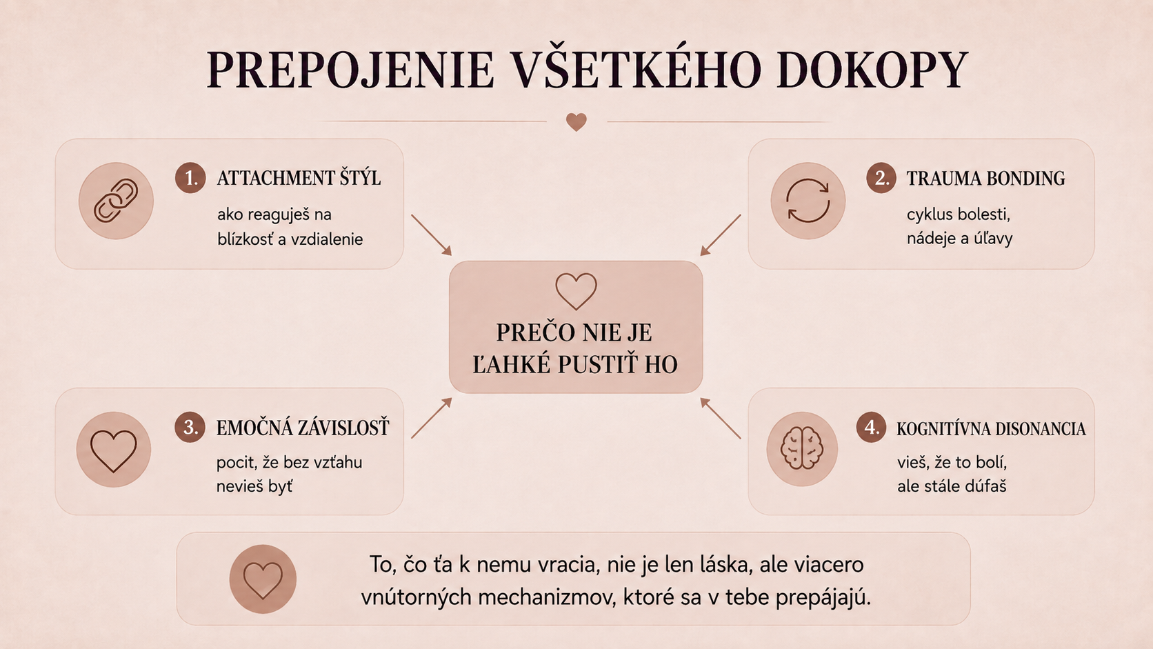 Prepojenie mechanizmov pripútania