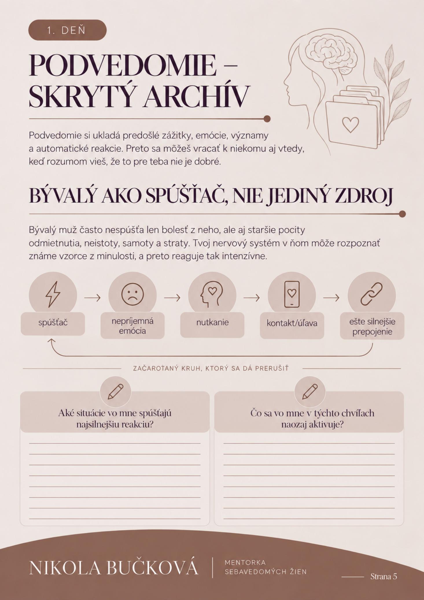 Ukážka pracovného listu — Podvedomie ako skrytý archív